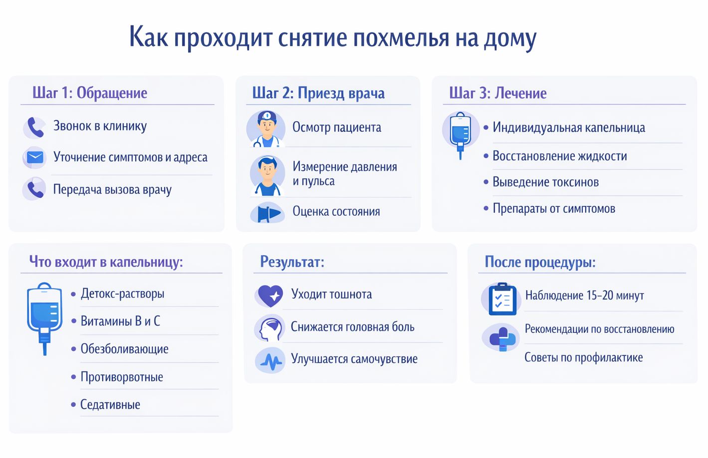 Как происходит снятие похмелья на дому: от звонка до полного восстановления после алкоголя инфографика